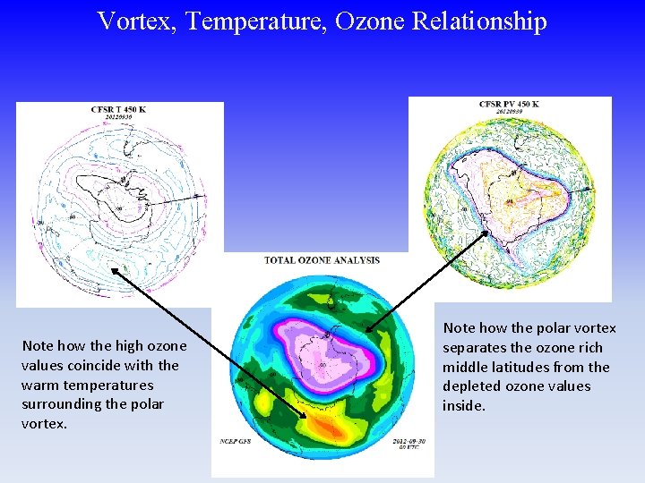 Vortex, Temperature, Ozone Relationship Note how the high ozone values coincide with the warm