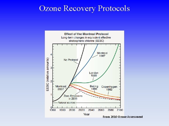 Ozone Recovery Protocols From 2010 Ozone Assessment 