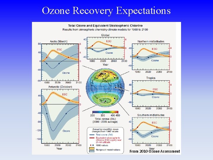 Ozone Recovery Expectations From 2010 Ozone Assessment 