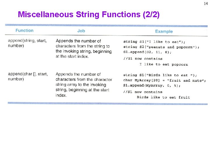 14 Miscellaneous String Functions (2/2) 