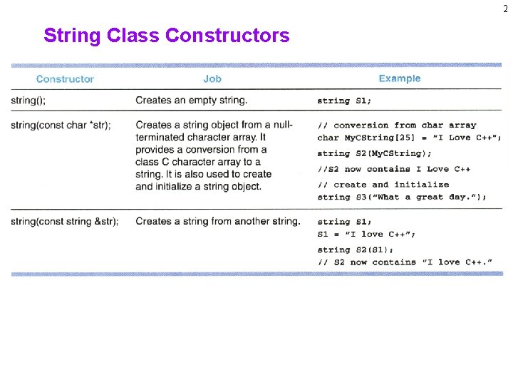 2 String Class Constructors 