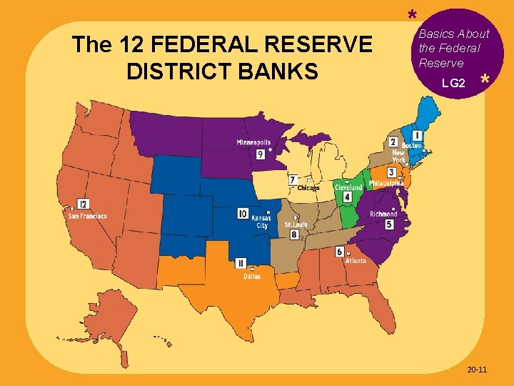 The 12 FEDERAL RESERVE DISTRICT BANKS *Basics About the Federal Reserve LG 2 *