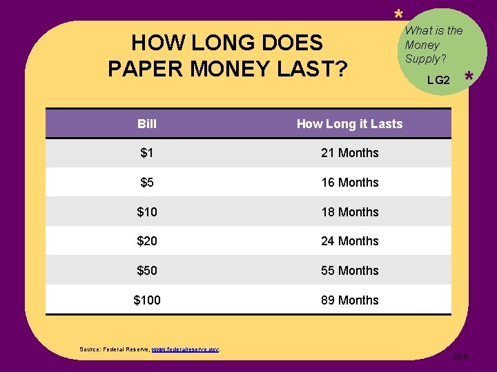 HOW LONG DOES PAPER MONEY LAST? *What is the Bill How Long it Lasts