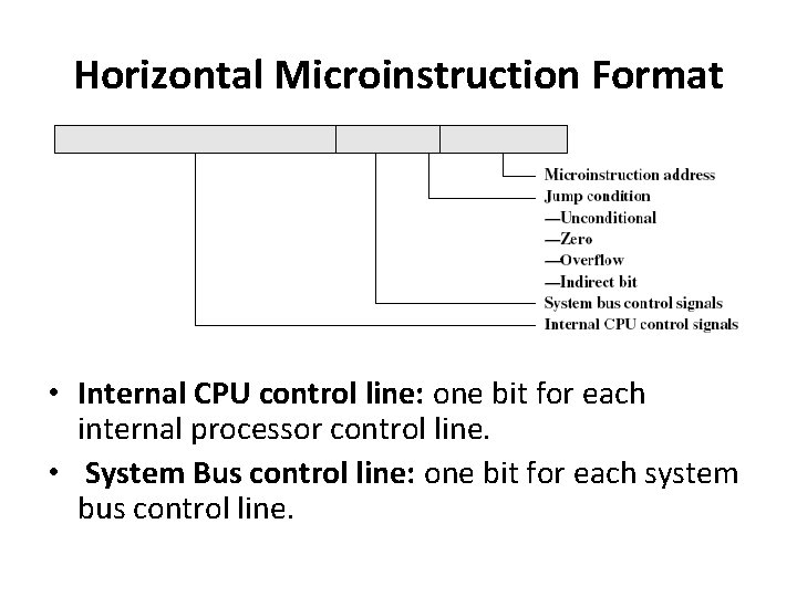 Horizontal Microinstruction Format • Internal CPU control line: one bit for each internal processor