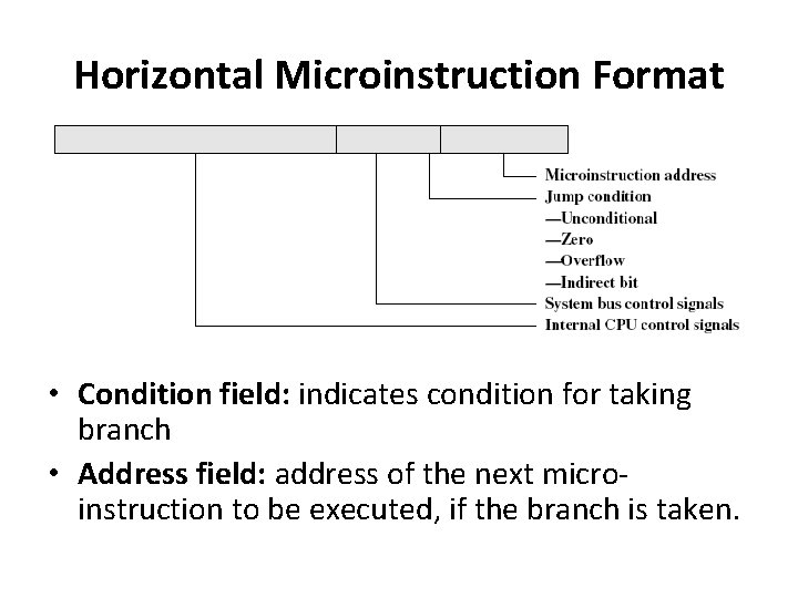 Horizontal Microinstruction Format • Condition field: indicates condition for taking branch • Address field: