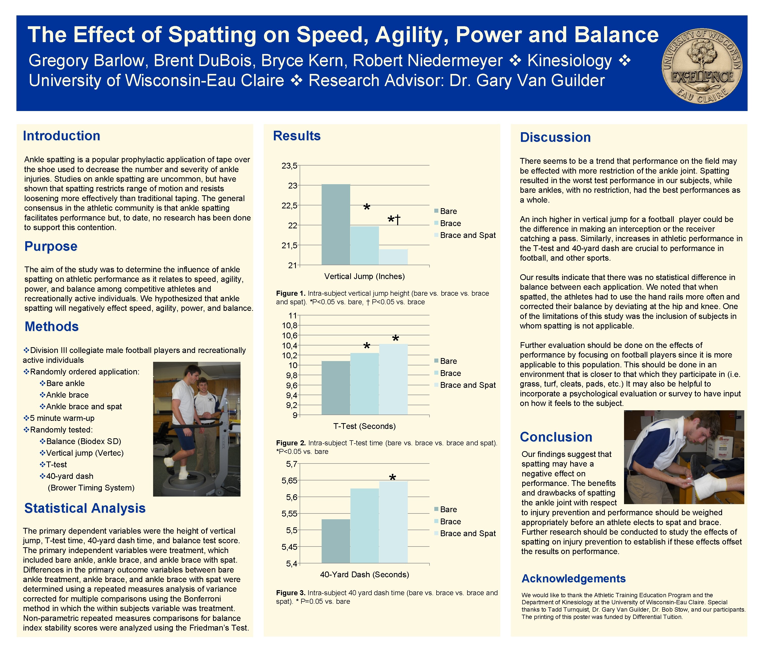 The Effect of Spatting on Speed, Agility, Power and Balance Gregory Barlow, Brent Du.