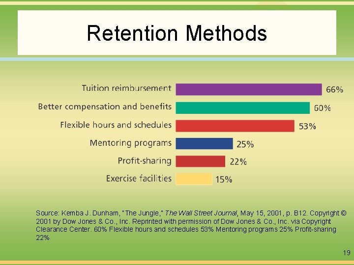 Retention Methods Source: Kemba J. Dunham, “The Jungle, ” The Wall Street Journal, May