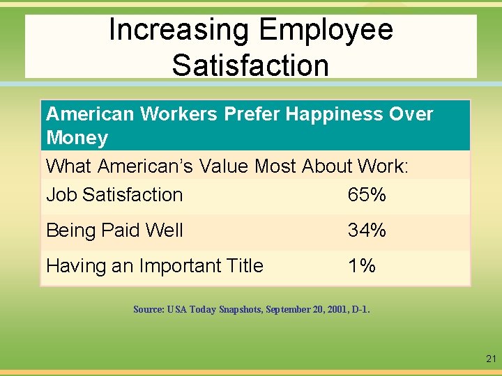 Increasing Employee Satisfaction American Workers Prefer Happiness Over Money What American’s Value Most About