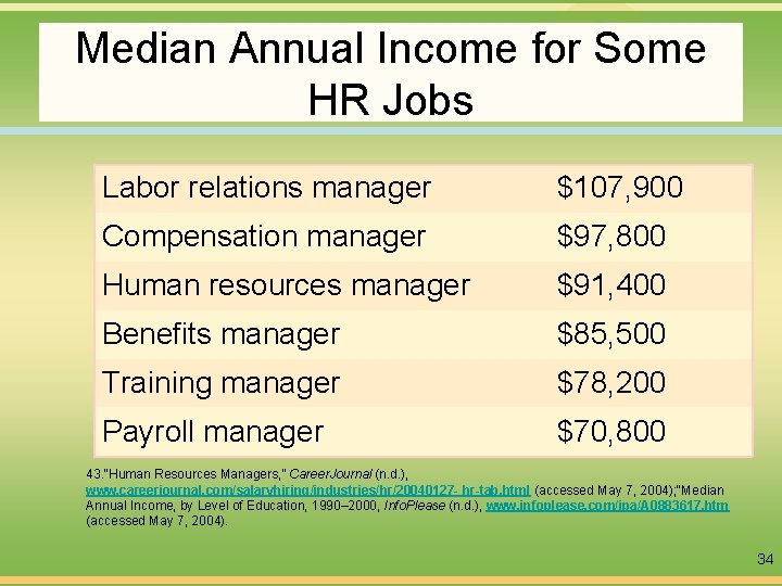 Median Annual Income for Some HR Jobs Labor relations manager $107, 900 Compensation manager