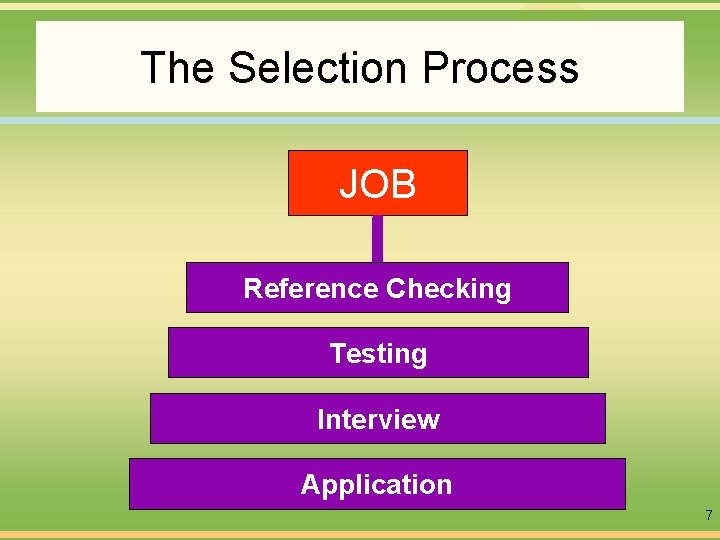 The Selection Process JOB Reference Checking Testing Interview Application 7 