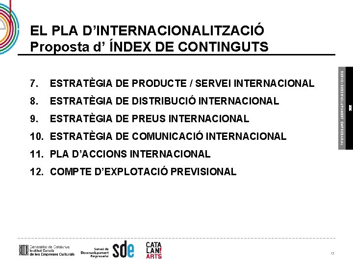 EL PLA D’INTERNACIONALITZACIÓ Proposta d’ ÍNDEX DE CONTINGUTS 8. ESTRATÈGIA DE DISTRIBUCIÓ INTERNACIONAL 9.