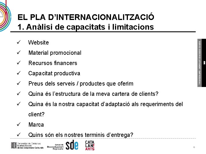 EL PLA D’INTERNACIONALITZACIÓ 1. Anàlisi de capacitats i limitacions ü Material promocional ü Recursos