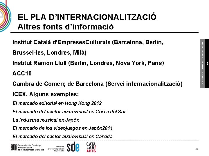 EL PLA D’INTERNACIONALITZACIÓ Altres fonts d’informació Brussel·les, Londres, Milà) Institut Ramon Llull (Berlin, Londres,