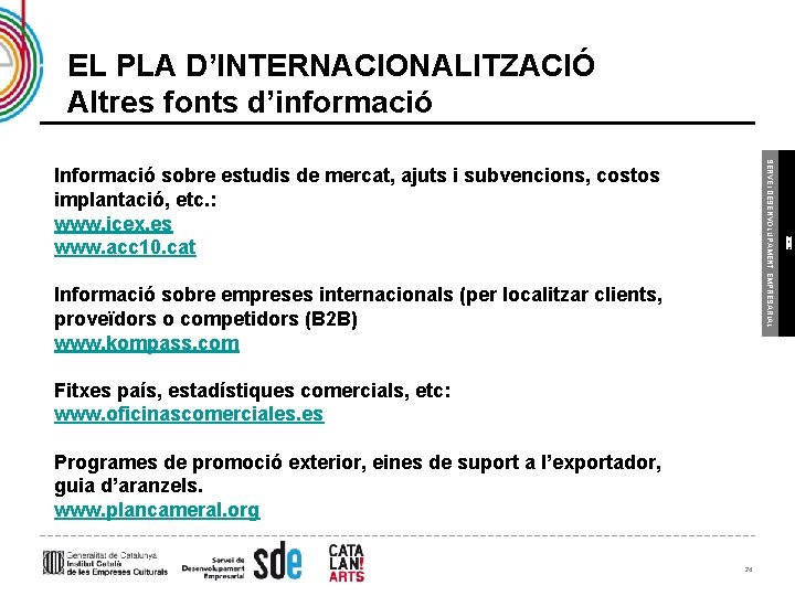 EL PLA D’INTERNACIONALITZACIÓ Altres fonts d’informació Informació sobre empreses internacionals (per localitzar clients, proveïdors