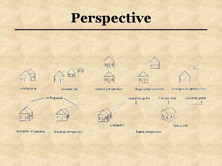 Perspective Perspective