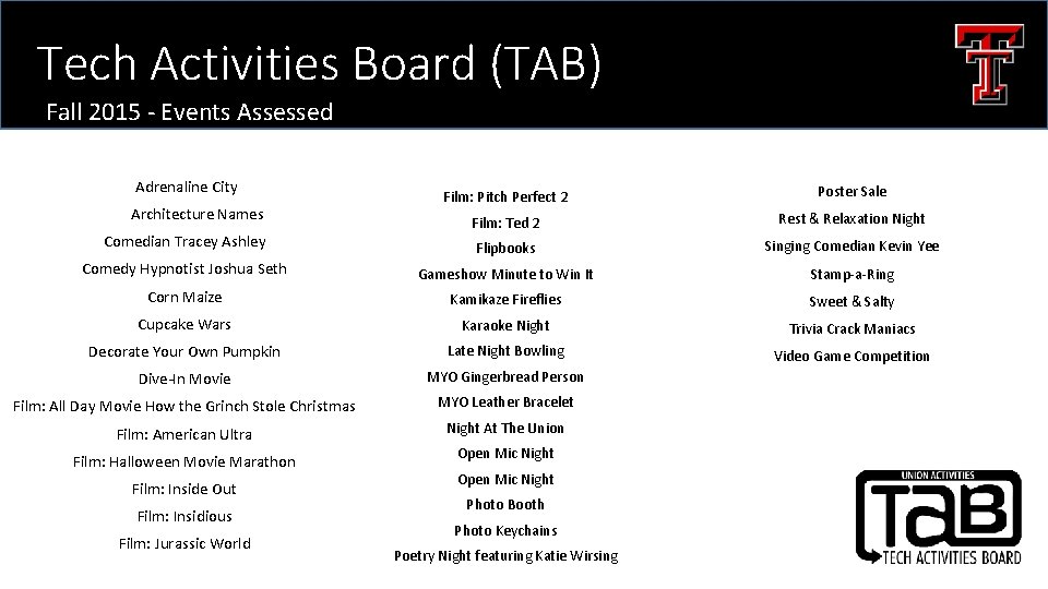 Tech Activities Board (TAB) Fall 2015 - Events Assessed Adrenaline City Film: Pitch Perfect Tech Activities Board (TAB) Fall 2015 - Events Assessed Adrenaline City Film: Pitch Perfect