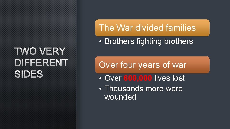 The War divided families TWO VERY DIFFERENT SIDES • Brothers fighting brothers Over four