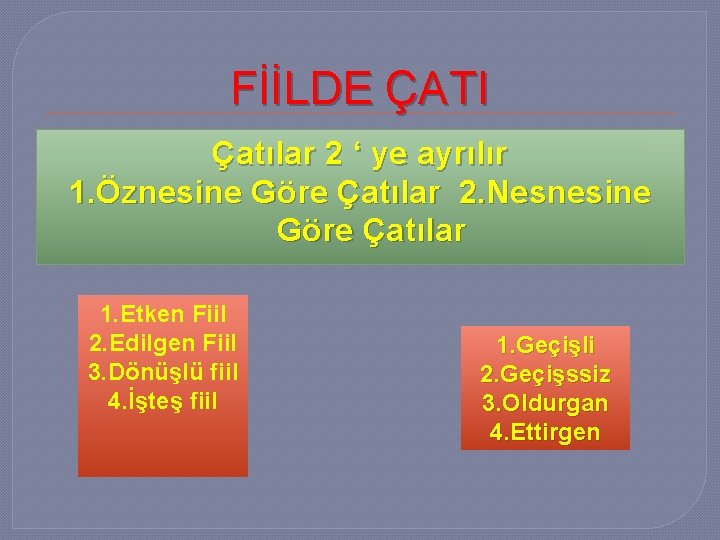 FİİLDE ÇATI Çatılar 2 ‘ ye ayrılır 1. Öznesine Göre Çatılar 2. Nesnesine Göre