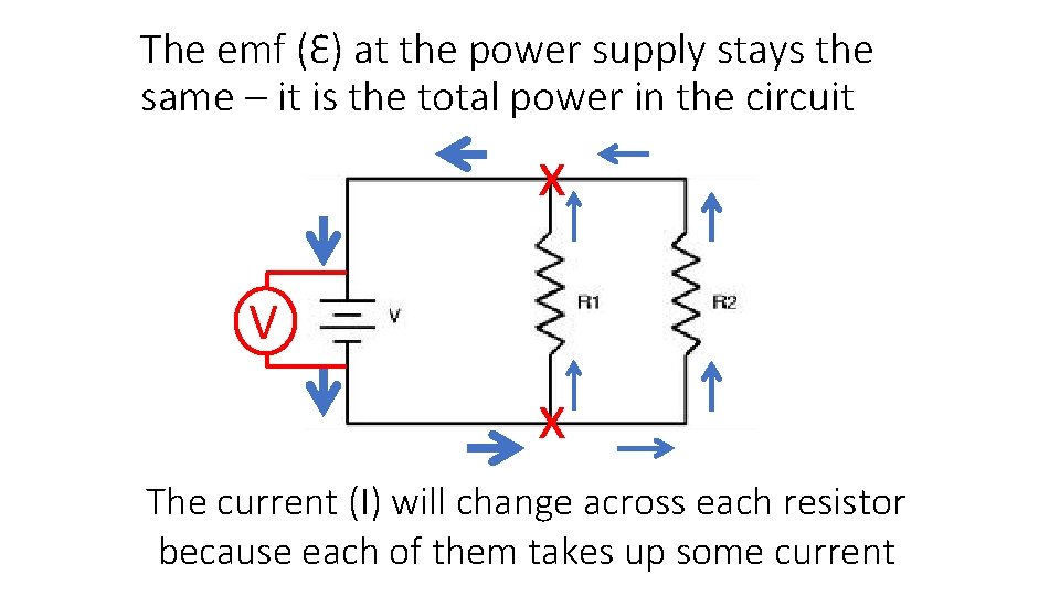 The emf (Ԑ) at the power supply stays the same – it is the The emf (Ԑ) at the power supply stays the same – it is the
