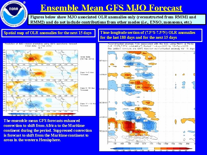 Ensemble Mean GFS MJO Forecast Figures below show MJO associated OLR anomalies only (reconstructed