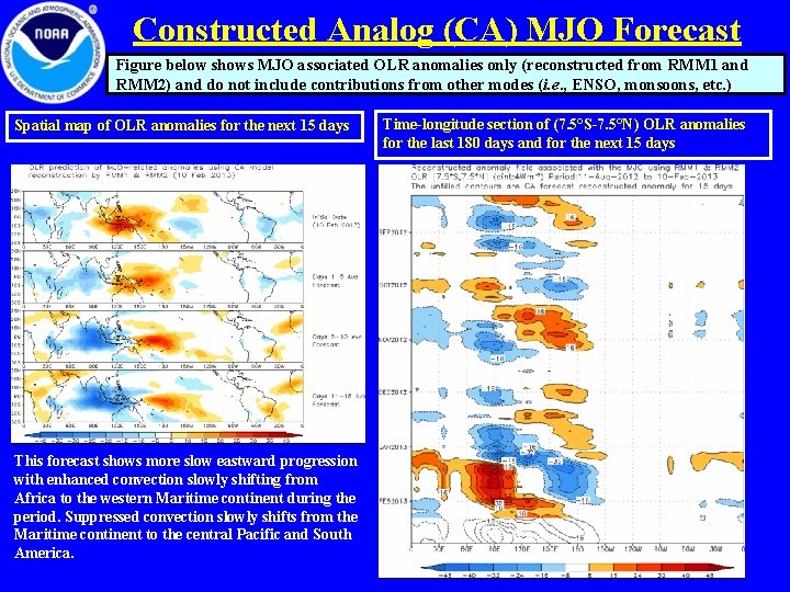 Constructed Analog (CA) MJO Forecast Figure below shows MJO associated OLR anomalies only (reconstructed