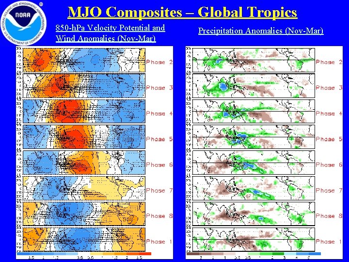 MJO Composites – Global Tropics 850 -h. Pa Velocity Potential and Wind Anomalies (Nov-Mar)