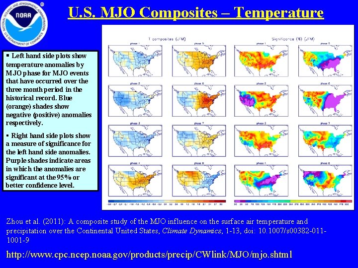 U. S. MJO Composites – Temperature § Left hand side plots show temperature anomalies