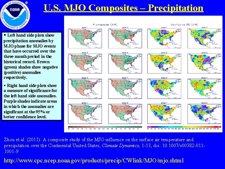 U. S. MJO Composites – Precipitation § Left hand side plots show precipitation anomalies