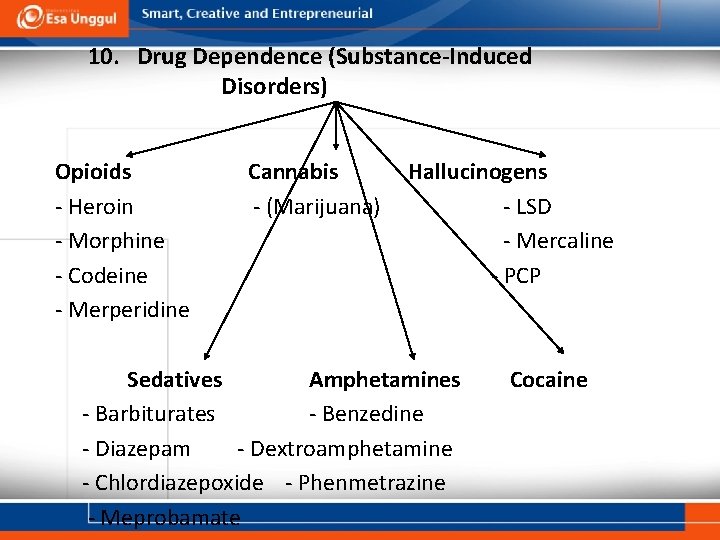 10. Drug Dependence (Substance-Induced Disorders) Opioids - Heroin - Morphine - Codeine - Merperidine