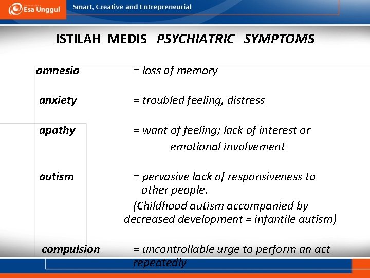 ISTILAH MEDIS PSYCHIATRIC SYMPTOMS amnesia = loss of memory anxiety = troubled feeling, distress