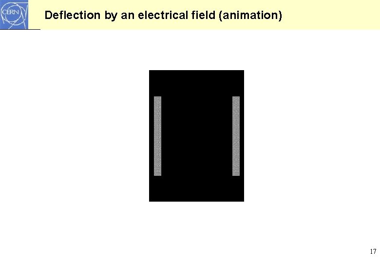 Deflection by an electrical field (animation) 17 Deflection by an electrical field (animation) 17