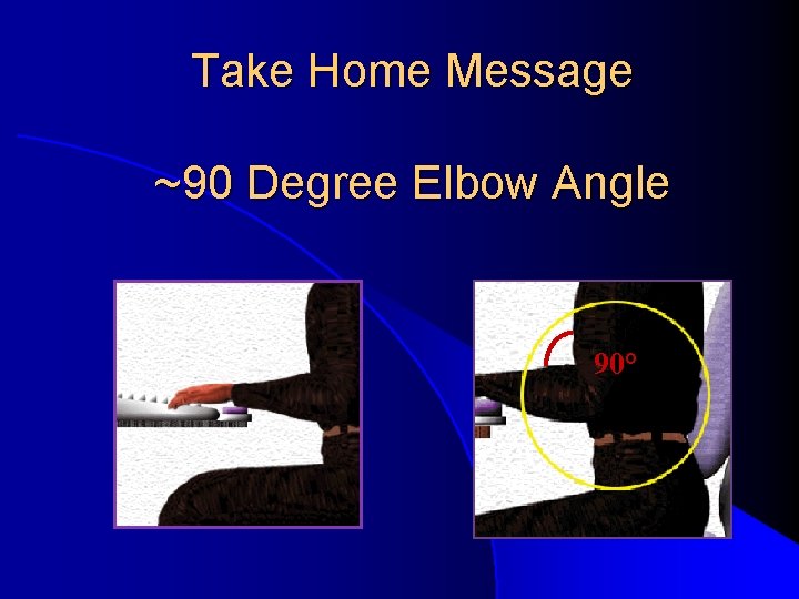 Take Home Message ~90 Degree Elbow Angle 90° Take Home Message ~90 Degree Elbow Angle 90°