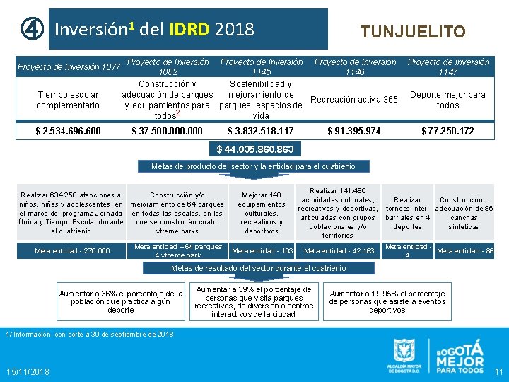 ④ Inversión 1 del IDRD 2018 Proyecto de Inversión 1077 Tiempo escolar complementario $