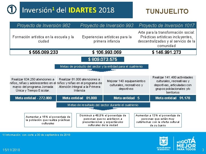 ① Inversión 1 del IDARTES 2018 Proyecto de Inversión 982 TUNJUELITO Proyecto de Inversión