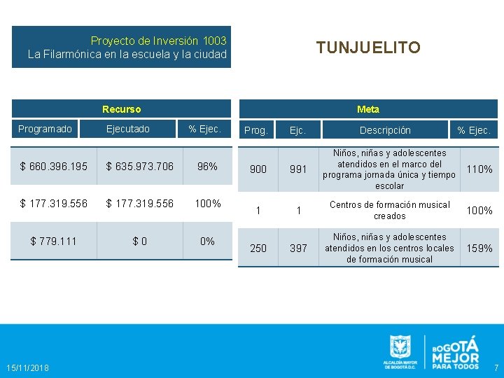 Proyecto de Inversión 1003 La Filarmónica en la escuela y la ciudad TUNJUELITO Recurso