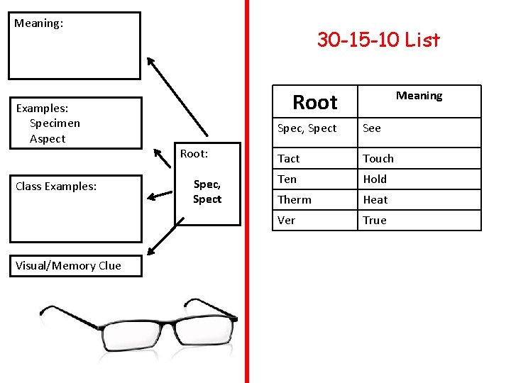 Meaning: Examples: Specimen Aspect Class Examples: Visual/Memory Clue 30 -15 -10 List Root: Spec,