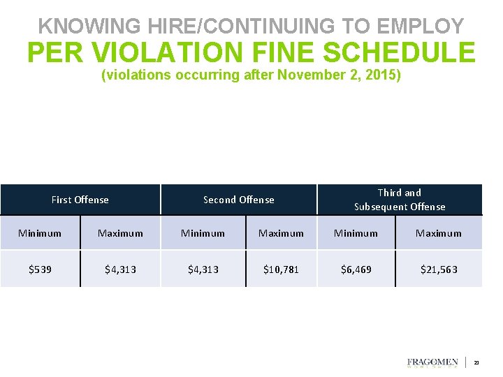 KNOWING HIRE/CONTINUING TO EMPLOY PER VIOLATION FINE SCHEDULE (violations occurring after November 2, 2015) KNOWING HIRE/CONTINUING TO EMPLOY PER VIOLATION FINE SCHEDULE (violations occurring after November 2, 2015)