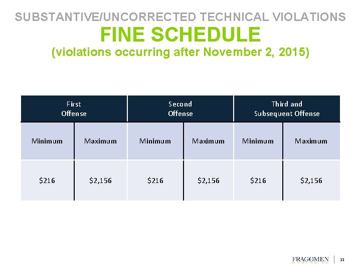 SUBSTANTIVE/UNCORRECTED TECHNICAL VIOLATIONS FINE SCHEDULE (violations occurring after November 2, 2015) First Offense Second SUBSTANTIVE/UNCORRECTED TECHNICAL VIOLATIONS FINE SCHEDULE (violations occurring after November 2, 2015) First Offense Second