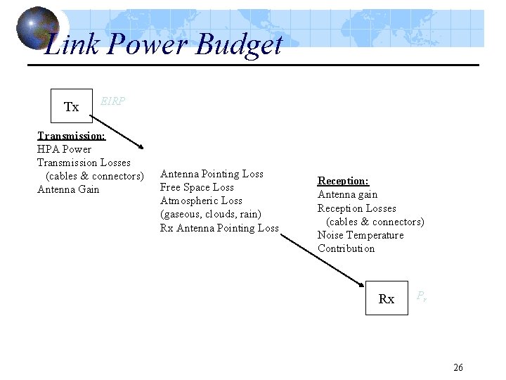 Link Power Budget Tx EIRP Transmission: HPA Power Transmission Losses (cables & connectors) Antenna