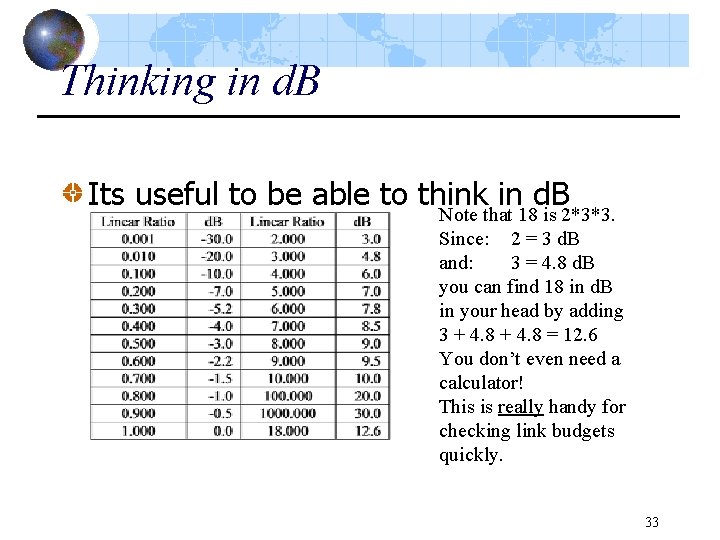 Thinking in d. B Its useful to be able to think in d. B