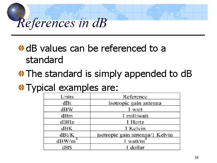 References in d. B values can be referenced to a standard The standard is