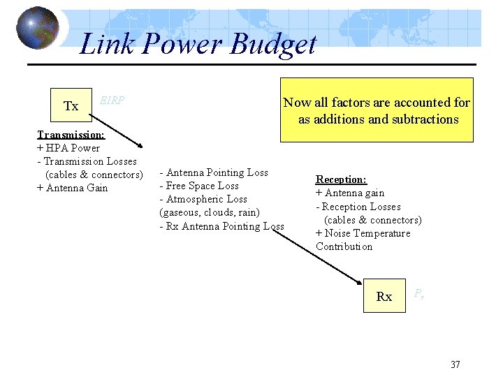 Link Power Budget Tx EIRP Transmission: + HPA Power - Transmission Losses (cables &