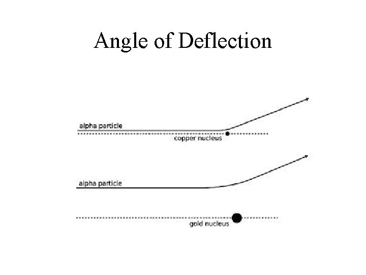 Angle of Deflection 