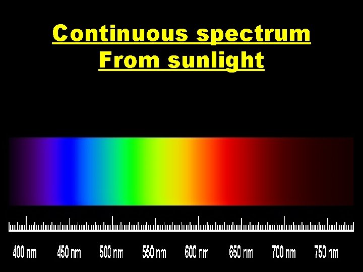 Continuous spectrum From sunlight 