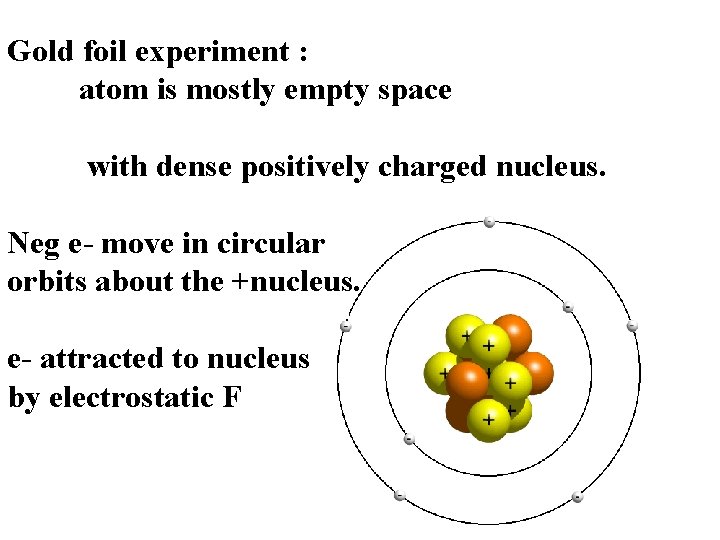 Gold foil experiment : atom is mostly empty space with dense positively charged nucleus.