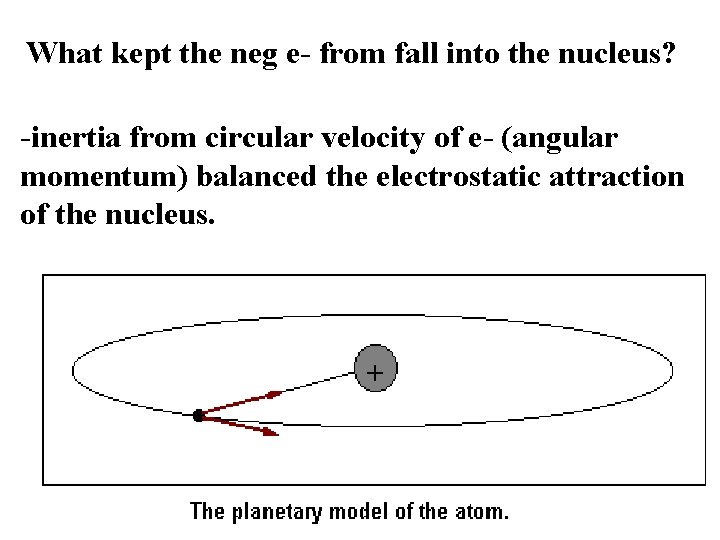 What kept the neg e- from fall into the nucleus? -inertia from circular velocity