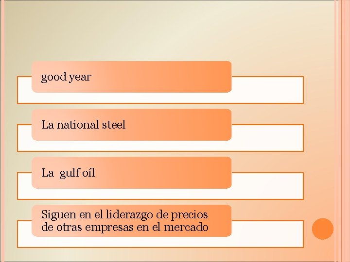 good year La national steel La gulf oíl Siguen en el liderazgo de precios