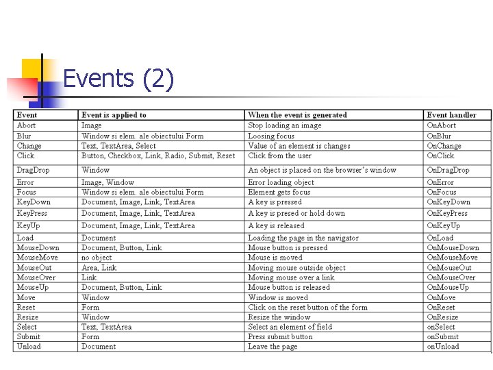Events (2) 