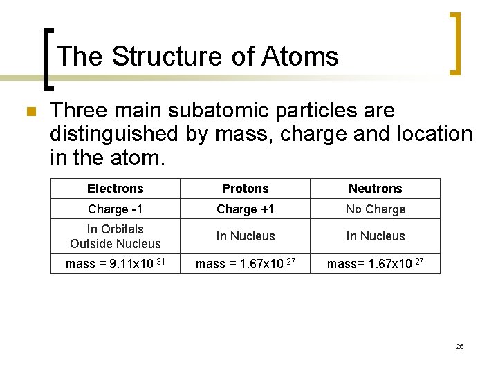 The Structure of Atoms n Three main subatomic particles are distinguished by mass, charge