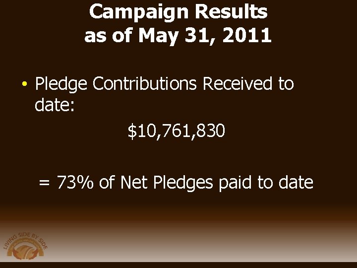 Campaign Results as of May 31, 2011 • Pledge Contributions Received to date: $10,